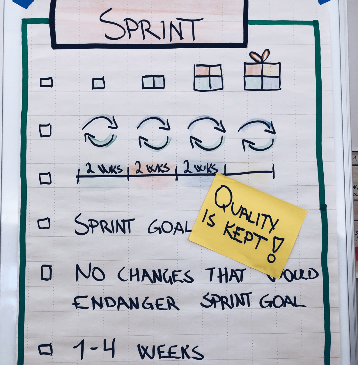 uvod u sprint2 primer rešenje ideja