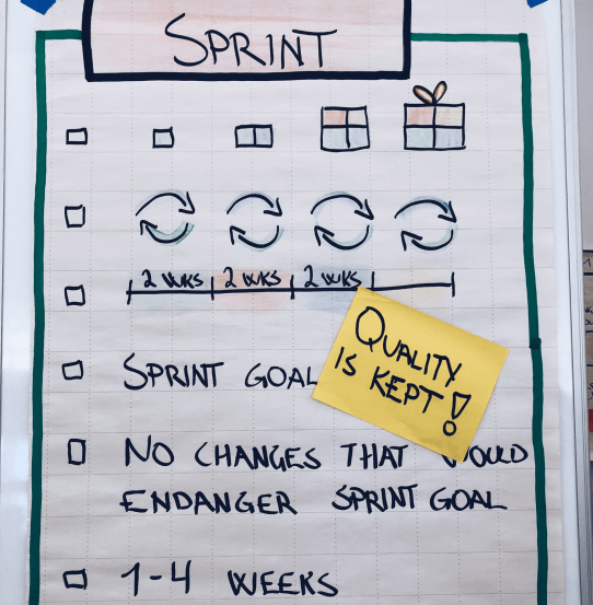 uvod u sprint2 primer rešenje ideja